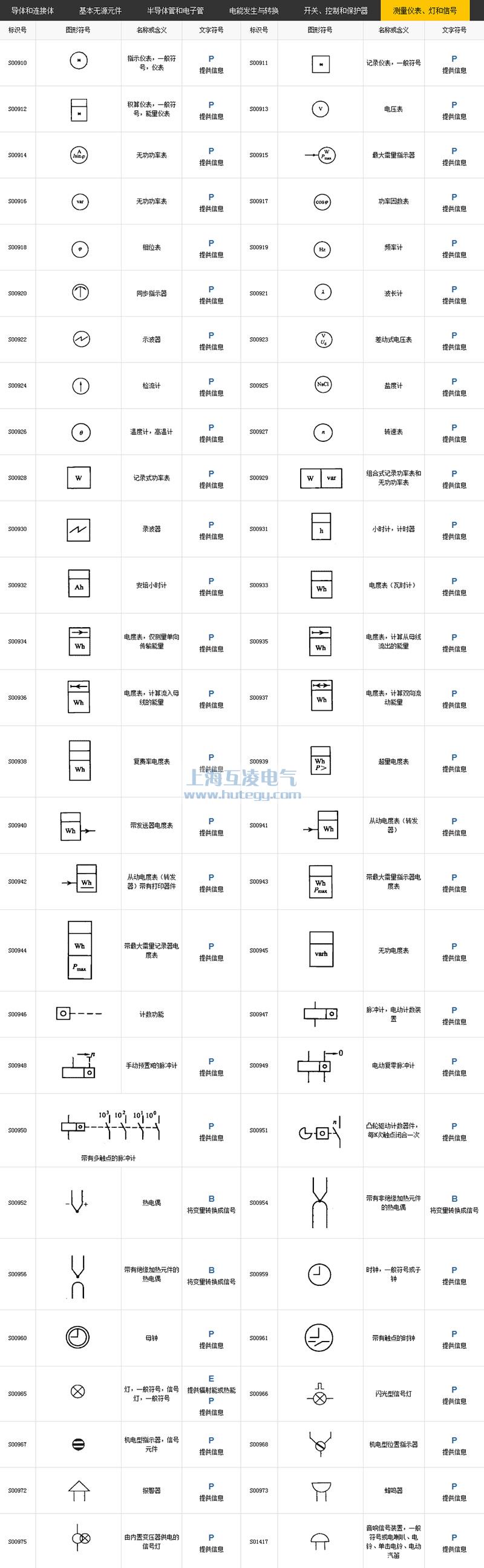 測量儀表、燈和信號符號