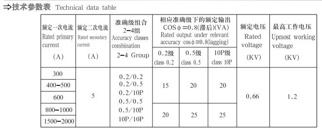 LMP-0.66電流互感器技術參數(shù)圖紙